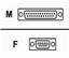 Verilink 5 ft. Serial Cable